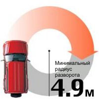 Сузуки Джимни