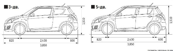 Габариты Сузуки Свифт